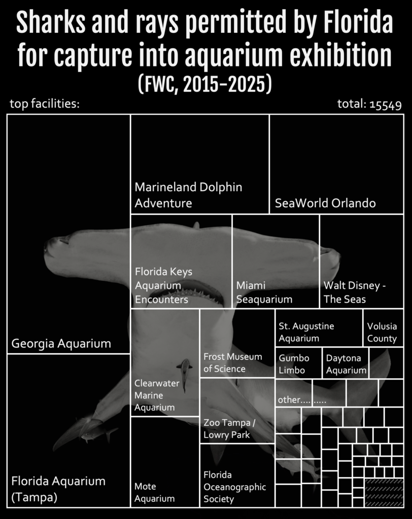 permit aquaria chart final